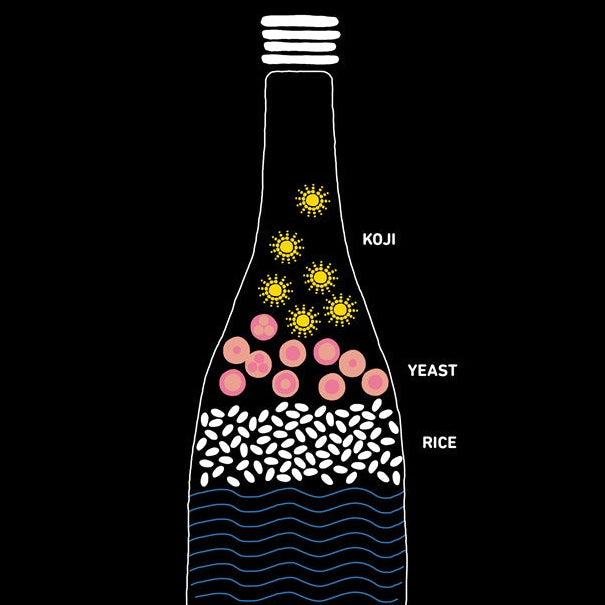 Everyday Sake